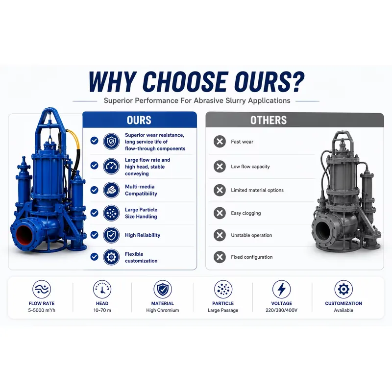 Hydraulic Electric Submersible - огляд і ціна Submersible Pump Sewage