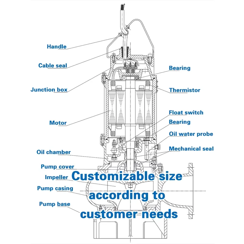 Hydraulic Electric Submersible - огляд і ціна Submersible Pump Sewage
