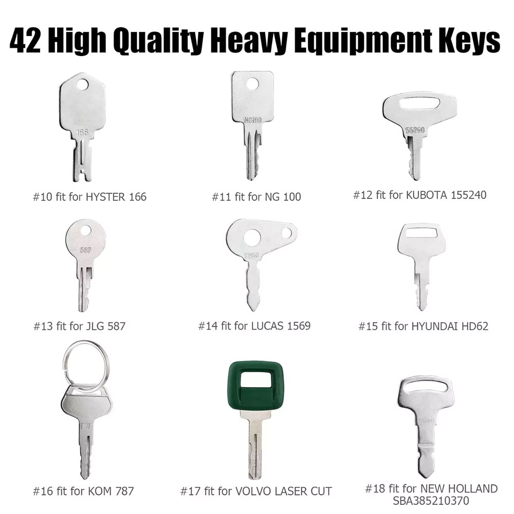 42 Keys Heavy Equipment Constr - огляд і ціна Heavy Equipment Keys Master Set