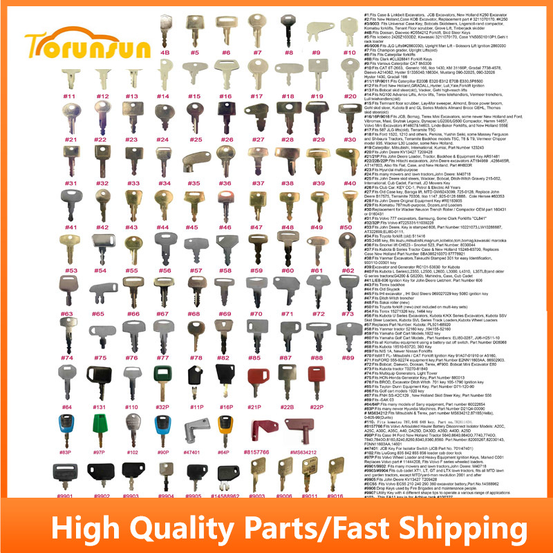 100 Keys Grand Construction Eq - огляд і ціна Heavy Equipment Keys Master Set